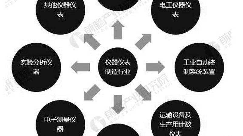 二次仪表安装步骤详解：从准备到调试全流程